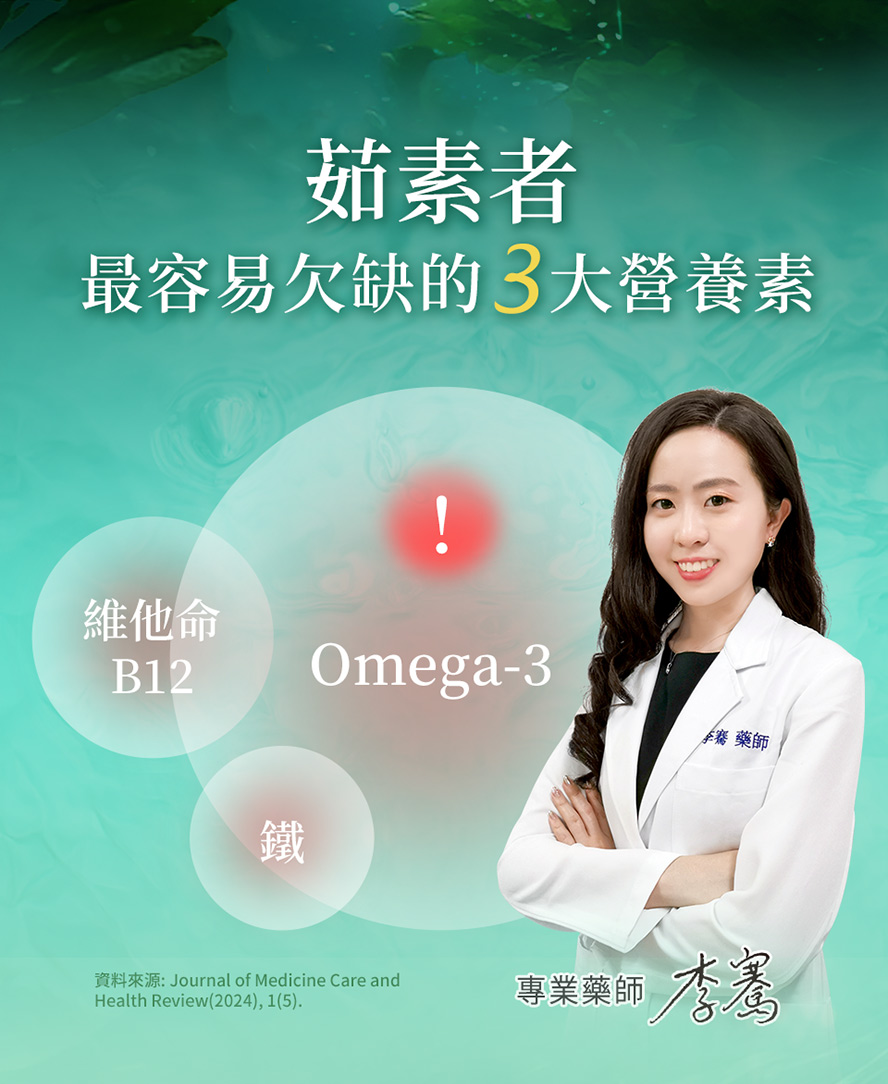 素食者最容易缺乏的營養素之一：Omega-3。