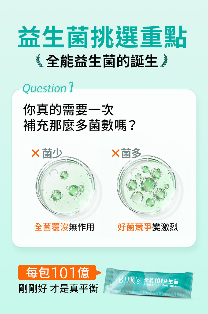 BHK's全能101益生菌，每包投入101億益菌，菌數適合，有效平衡菌態。
