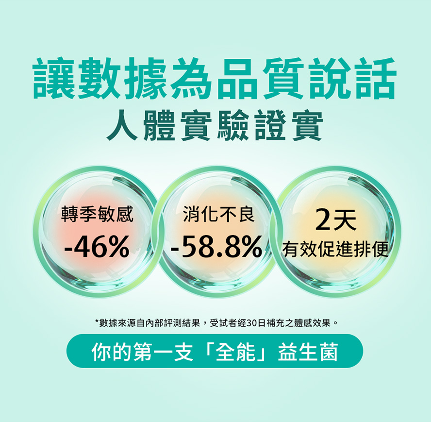 BHK's全能101益生菌經人體實驗認證30天有效改善。