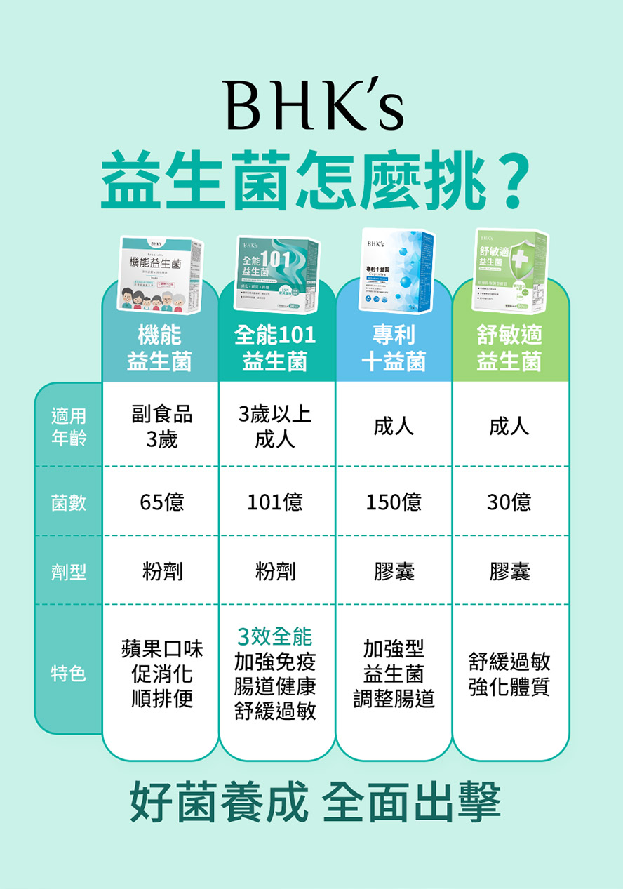 BHK's益生菌怎麼選?