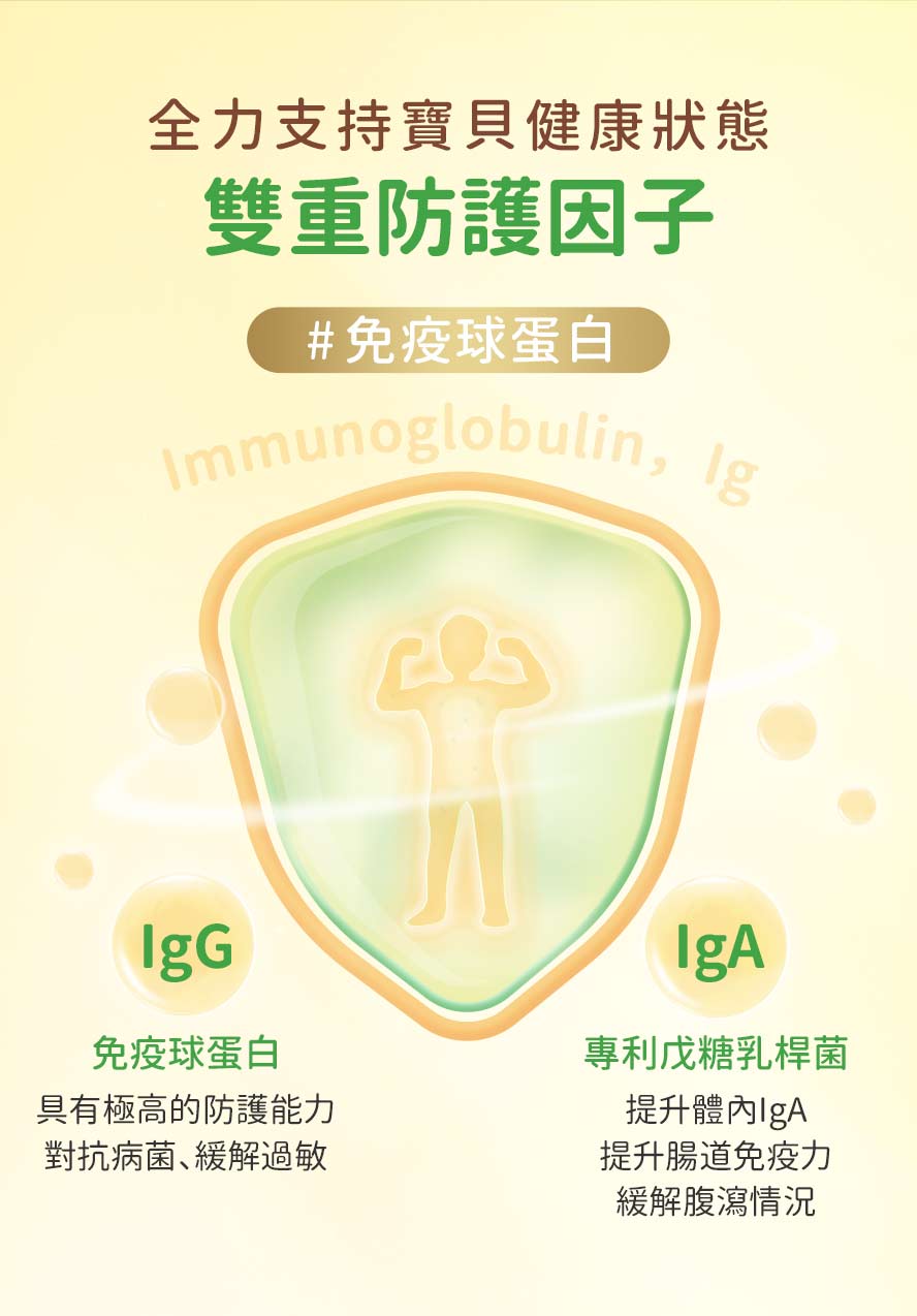 BHK's初乳提供孩童雙重防護，添加免疫球蛋白IgG與專利戊糖乳桿菌IgA，提高免疫力、減少致敏原與感冒次數。
