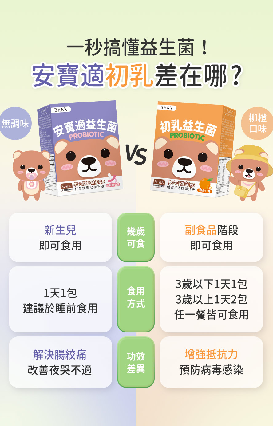 初乳益生菌EX和安寶適益生菌差別