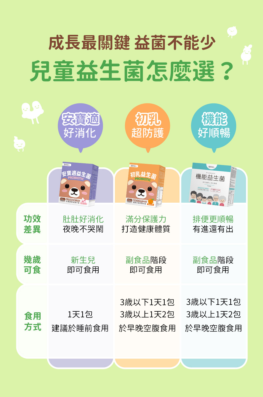 BHK's初乳、安寶適、機能益生菌差別,兒童益生菌怎麼選?