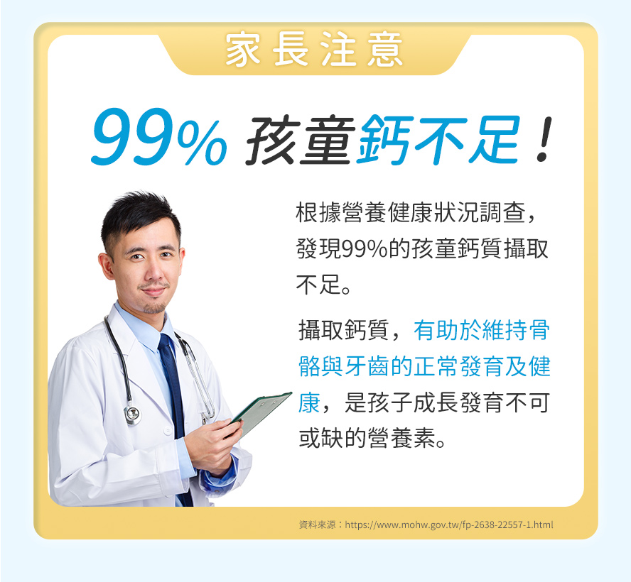根據衛福部統計有99%孩童鈣質攝取不足，發育期的孩子缺鈣會影響身高與骨骼的發展。