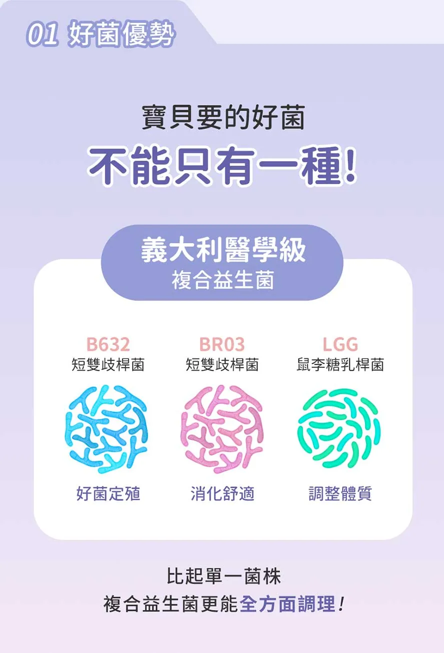 BHK's安寶適益生菌含3大益菌，比起單一菌株更有效平衡嬰兒腸道菌態