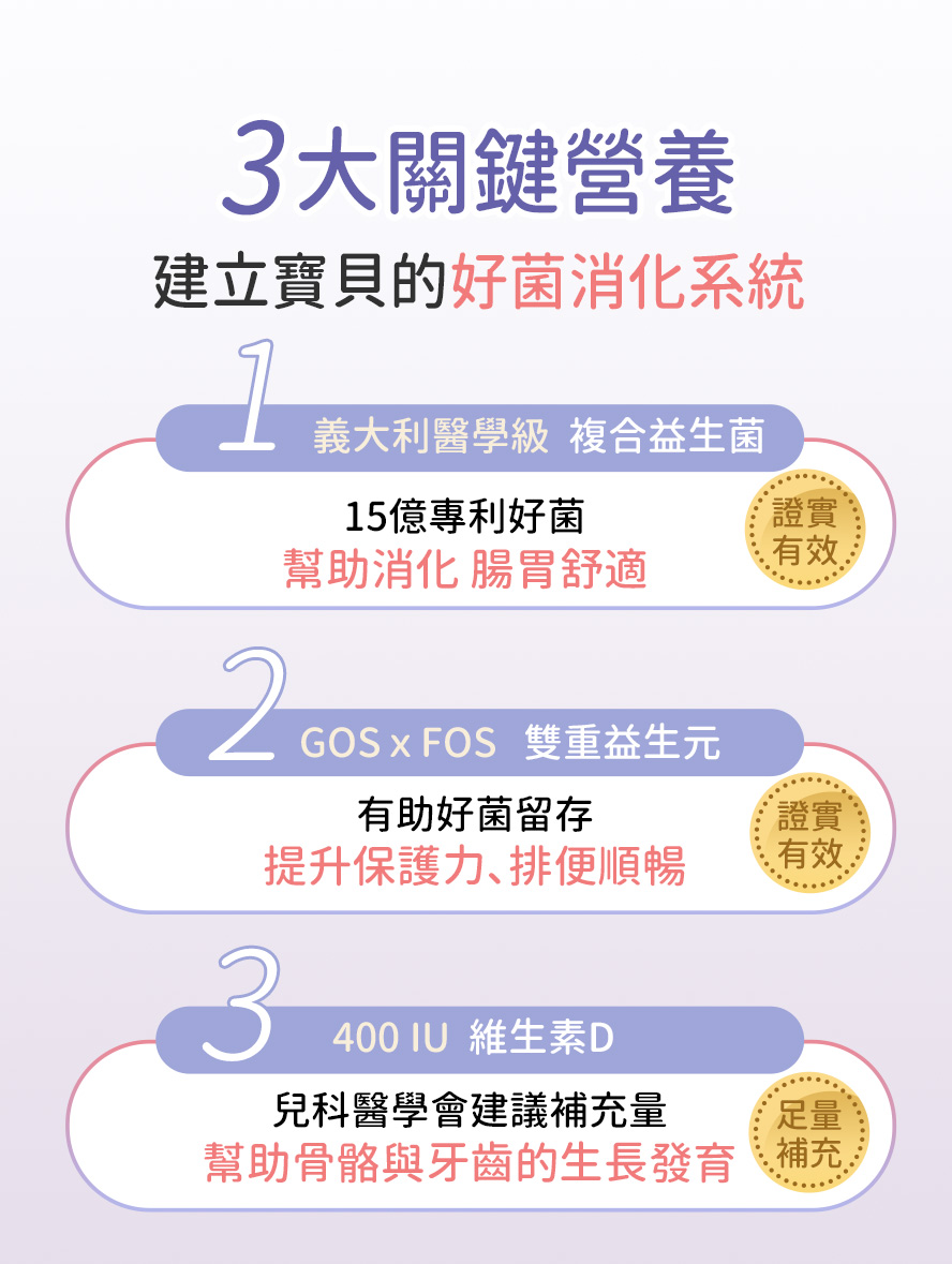 15億益生菌能幫助消化道健康。