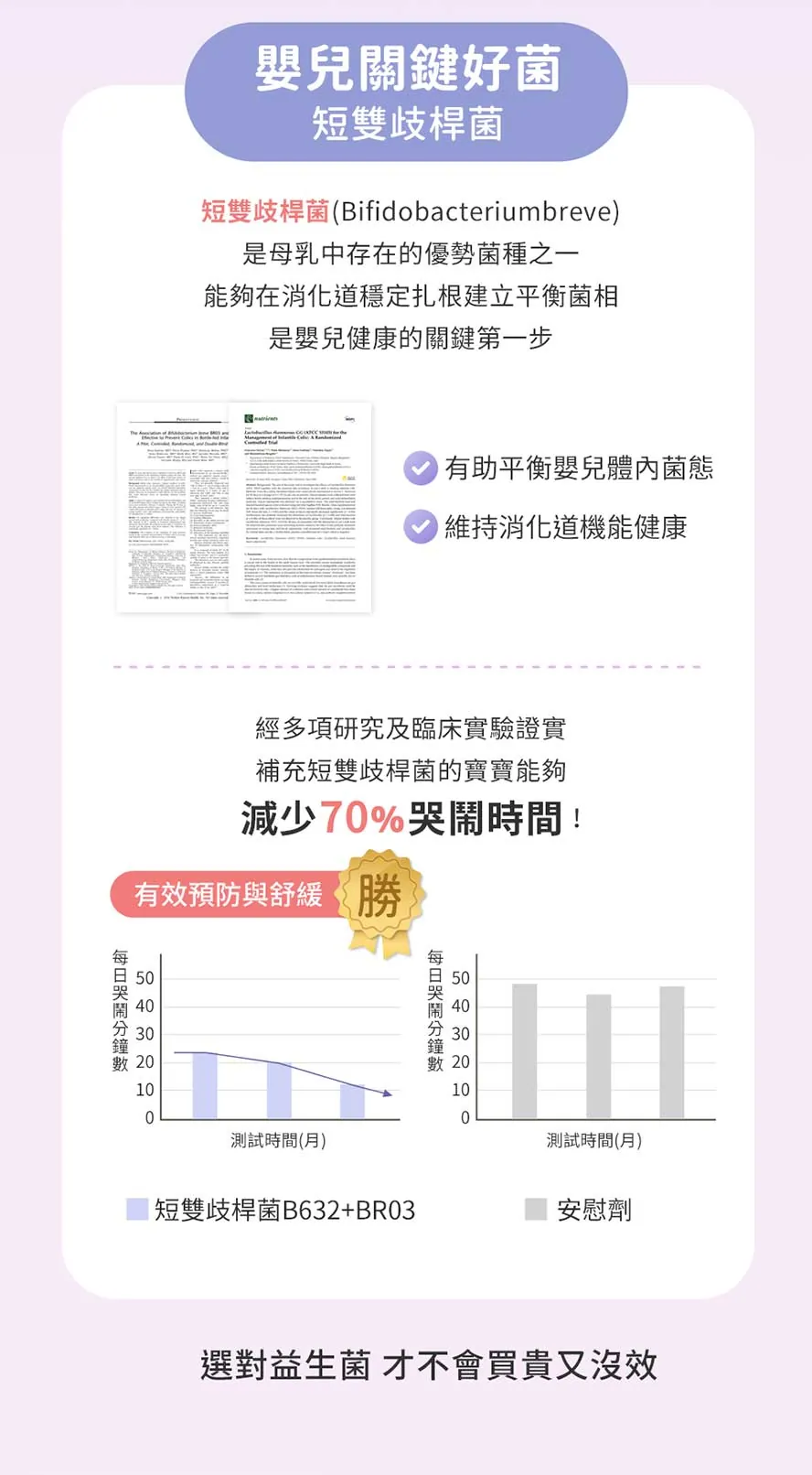 BHK's安寶適益生菌含有母乳優勢菌種─短雙歧桿菌，幫助消化，改善腸絞痛