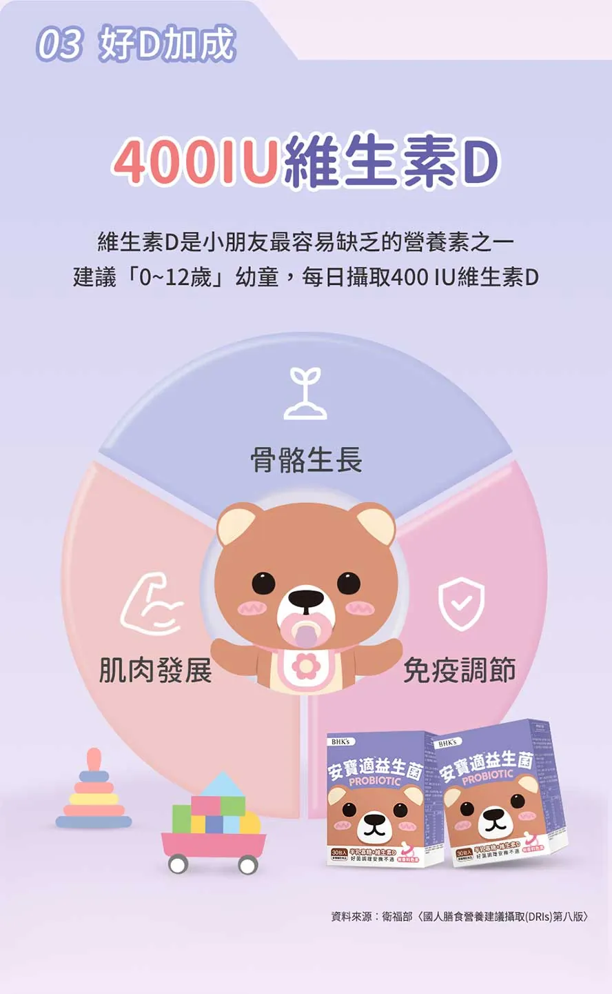 BHK's安寶適益生菌含足量400IU維生素D，幫助骨骼、肌肉成長，提升免疫力