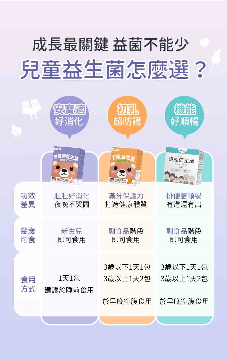 寶寶益生菌怎麼選?提升腸道健康就選BHK's安寶適。