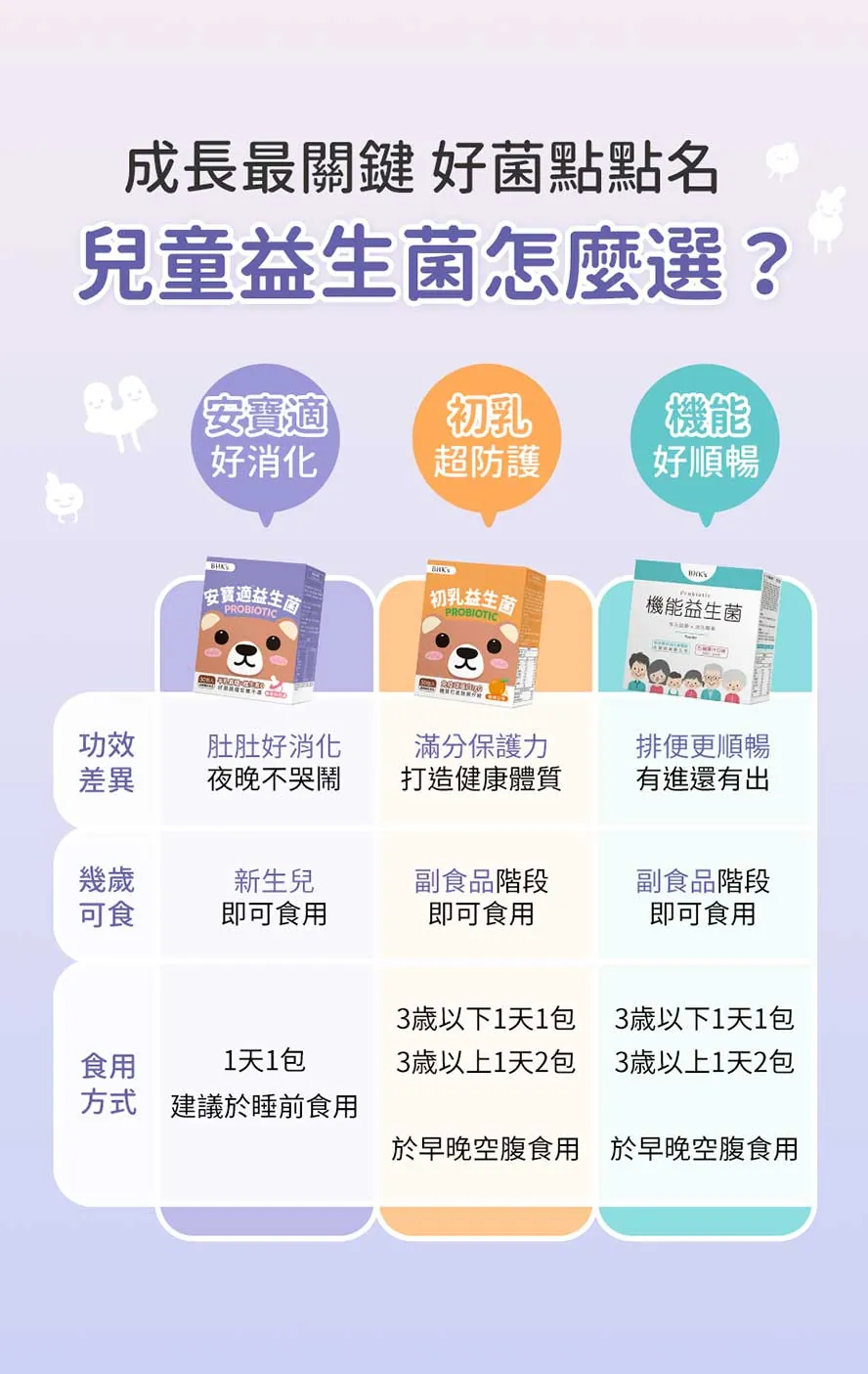 寶寶益生菌怎麼選?初生嬰兒腸道消化健康就選BHK's安寶適