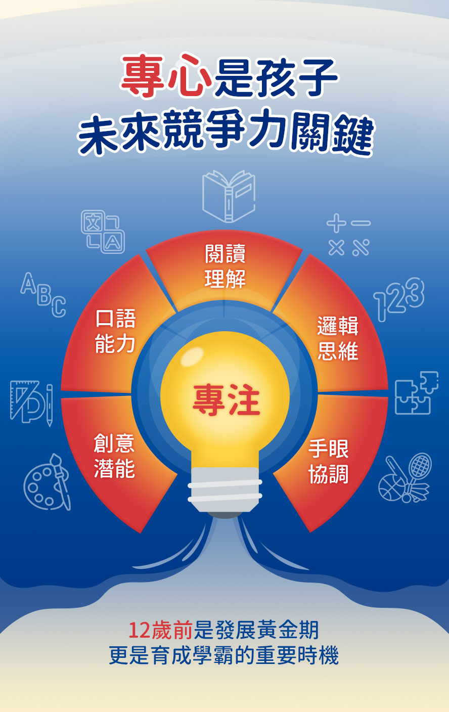 12歲前黃金期，訓練兒童專心的重要性，培養孩子未來競爭力。