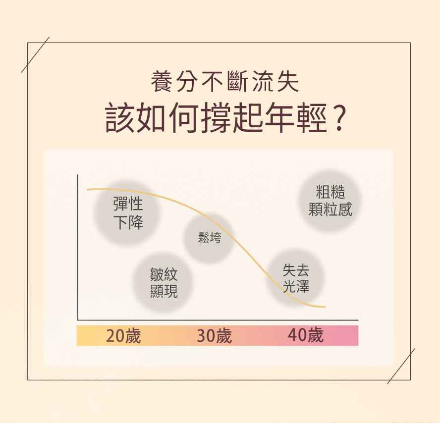 造成青春流失的原因。