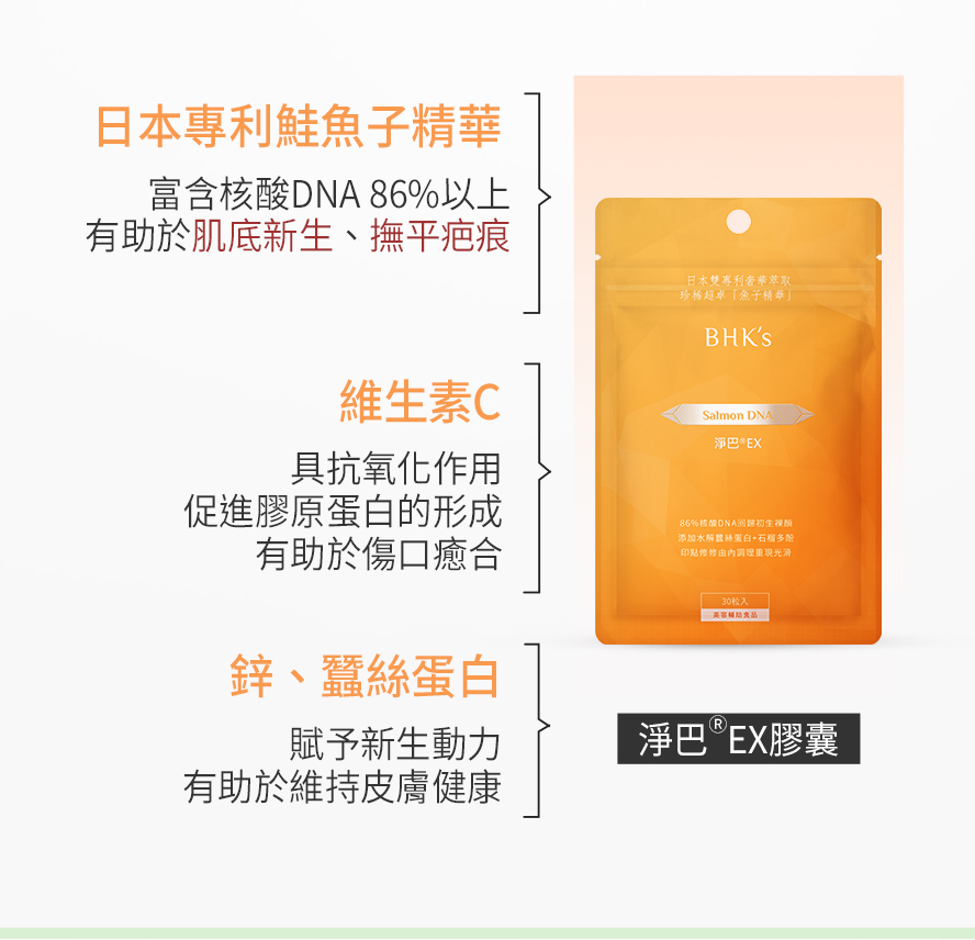BHK's淨巴膠囊日本專利鮭魚魚子精華，含86%核酸DNA，經臨床實驗證實有效啟動體內細胞修復機制，迅速癒合傷口，撫平凹凸疤痕，淡化痘疤，促進色素疤代謝速度。添加日本蠶絲蛋白、鋅、維生素C，幫助肌膚恢復彈性。