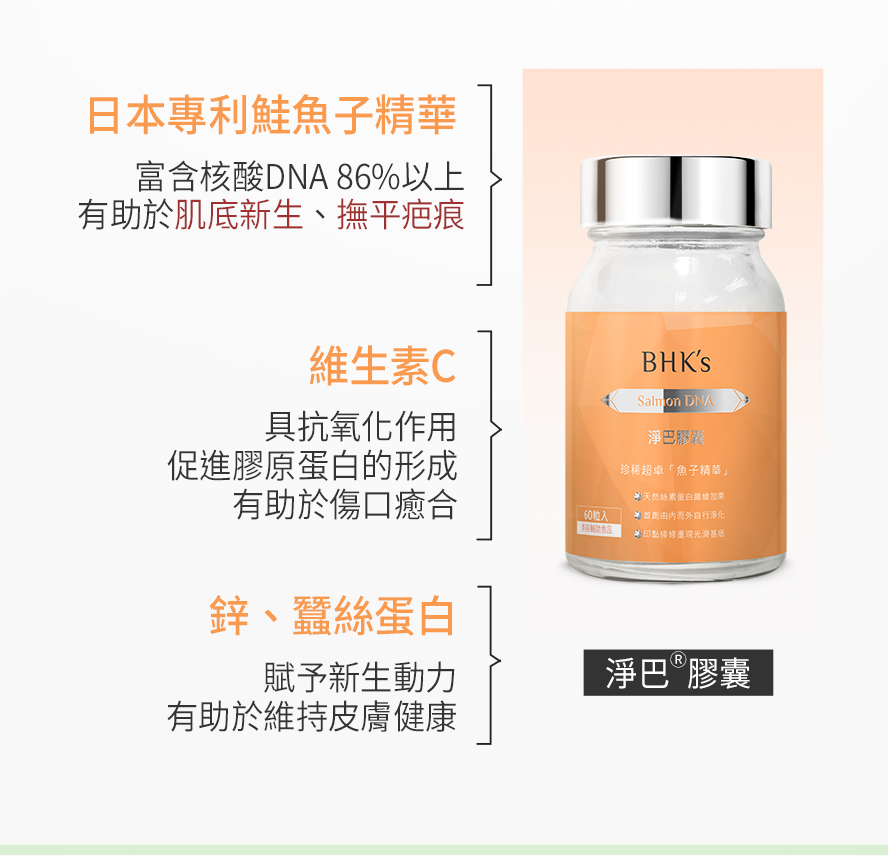 BHK's淨巴膠囊日本專利鮭魚魚子精華，含86%核酸DNA，經臨床實驗證實有效啟動體內細胞修復機制，迅速癒合傷口，撫平凹凸疤痕，淡化痘疤，促進色素疤代謝速度。添加日本蠶絲蛋白、鋅、維生素C，幫助肌膚恢復彈性。