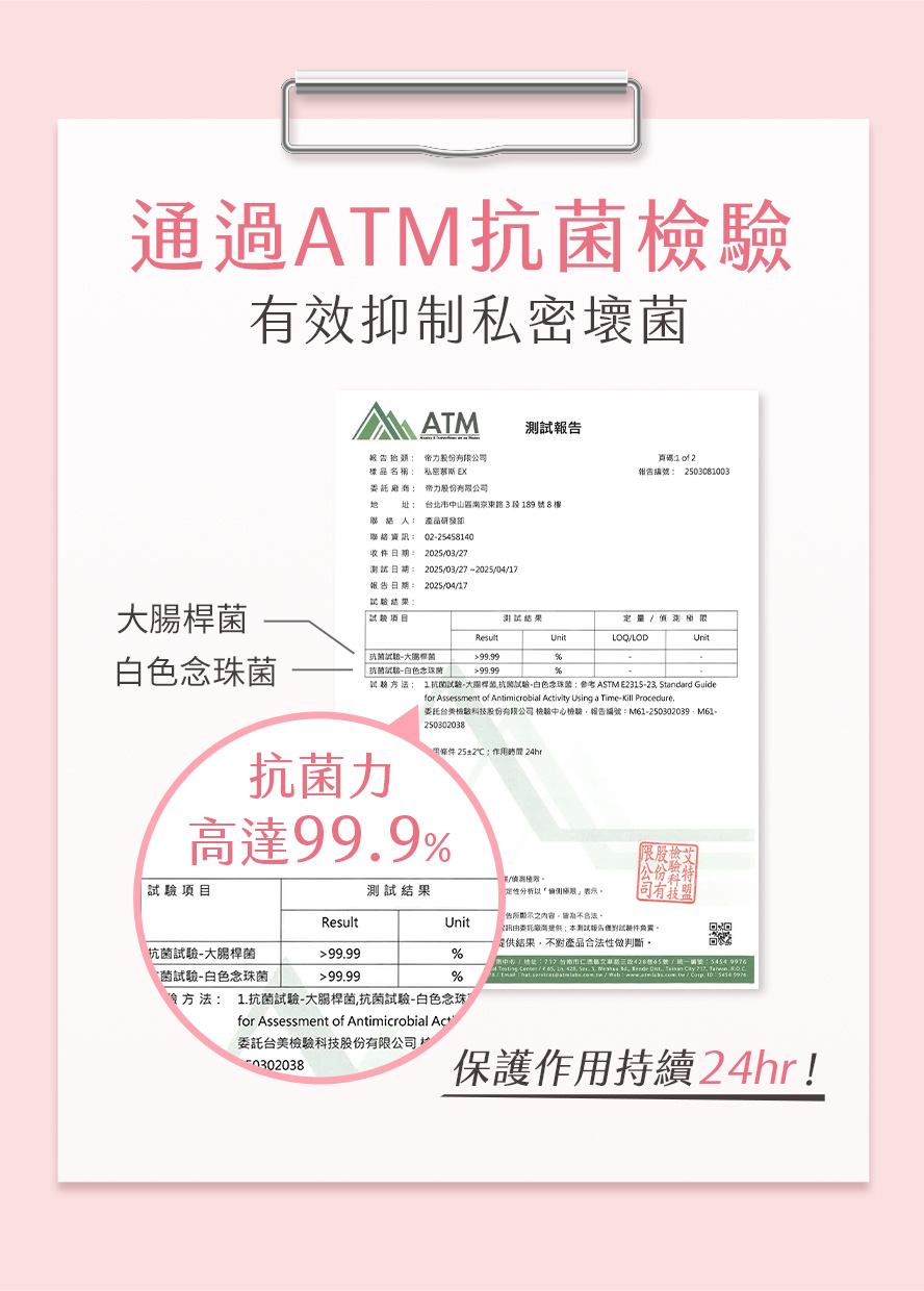 BHK's紅萃私密潔淨慕斯EX2通過抗菌檢驗，抗菌力高達99%，有效抑制白色念珠菌。