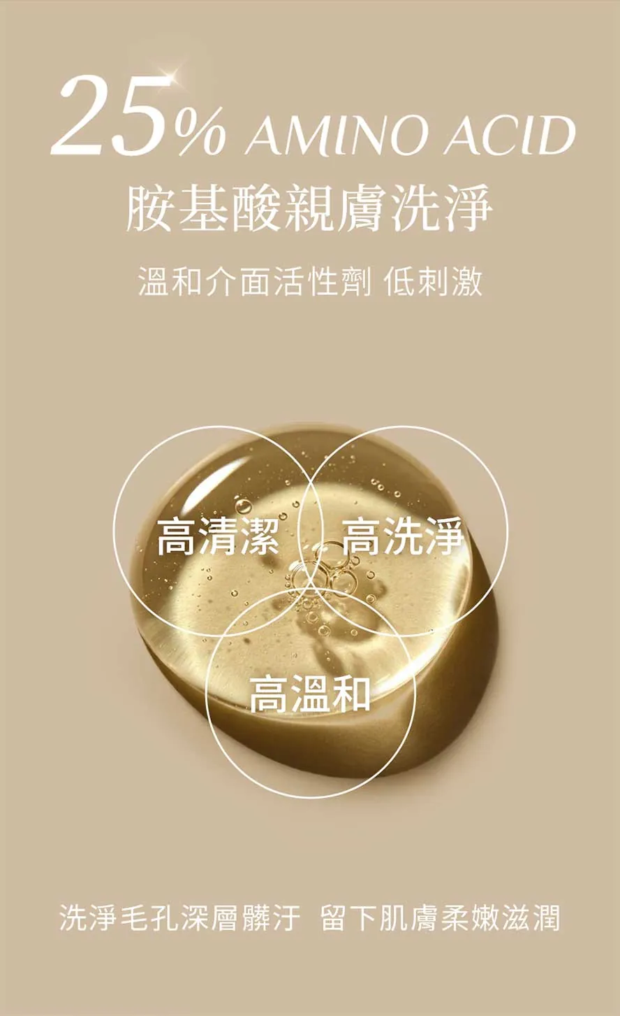 精華潔顏露含25%胺基酸潔顏配方,溫和洗淨髒污
