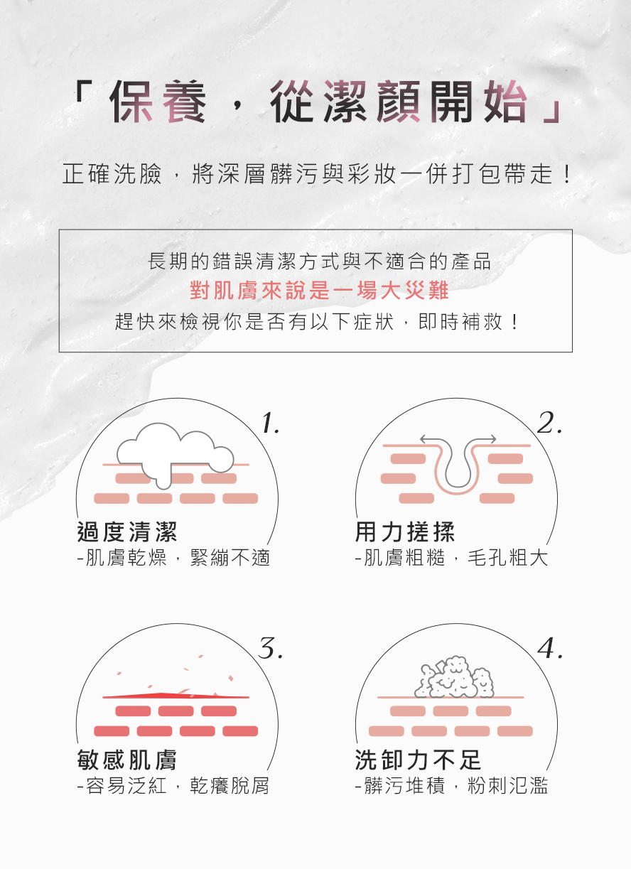 保養的首要關鍵是清潔，把臉部及毛孔的髒污、灰塵、殘妝、油脂徹底清潔乾淨，後續保養品才能有效吸收。