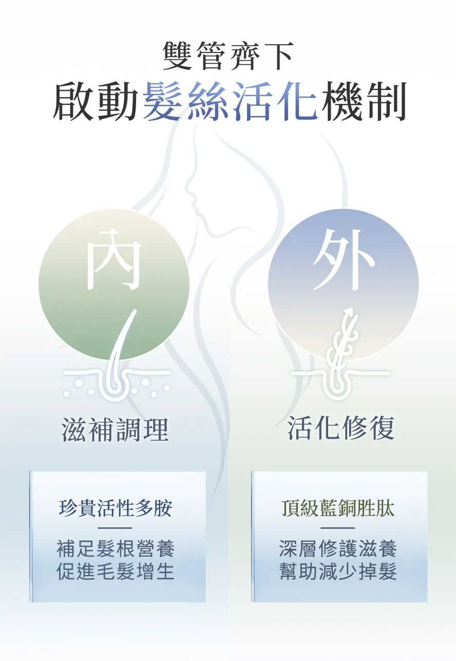 BHK's婕絲內在調理、養髮液外在養護