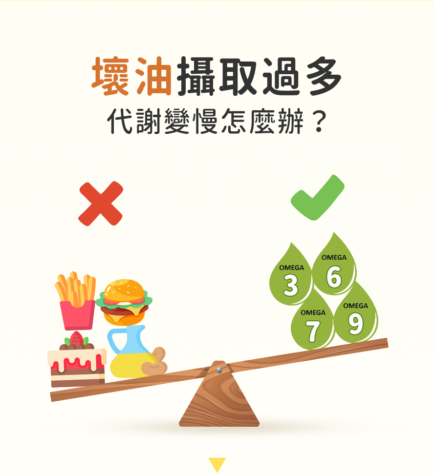 代謝失衡怎麼辦?