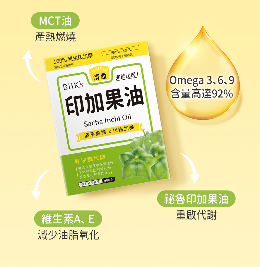 BHK印加果油成分與功效，促進新陳代謝、維護心血管彈性。