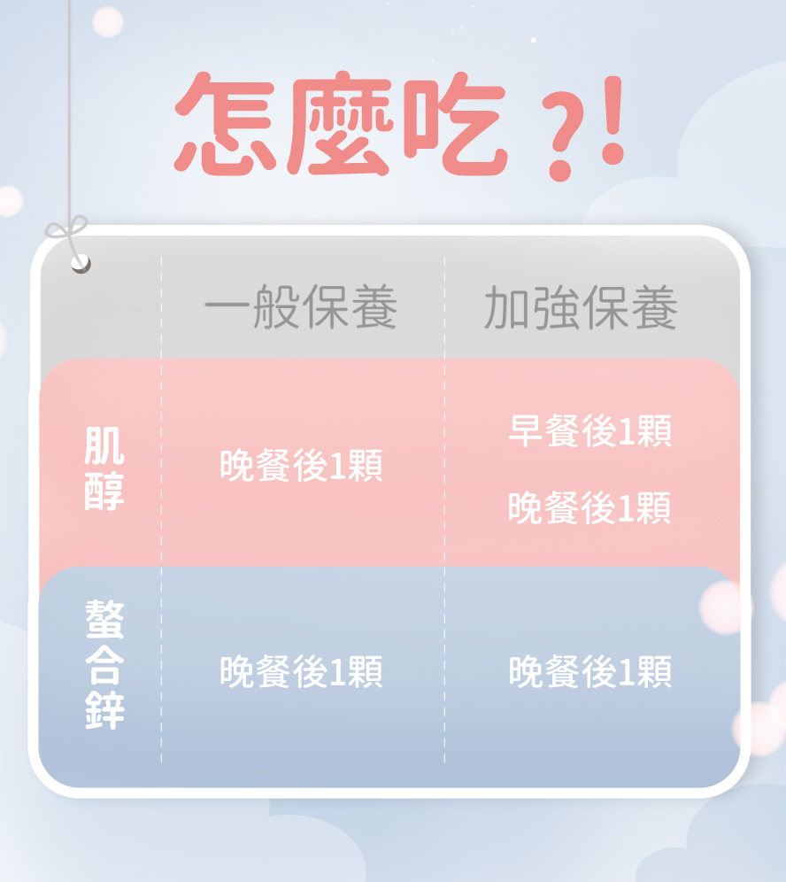女性在晚餐後補充肌醇一粒,欲加強者可在早餐與晚餐後各補充肌醇一粒,男性則在晚餐後補充螯合鋅一粒.
