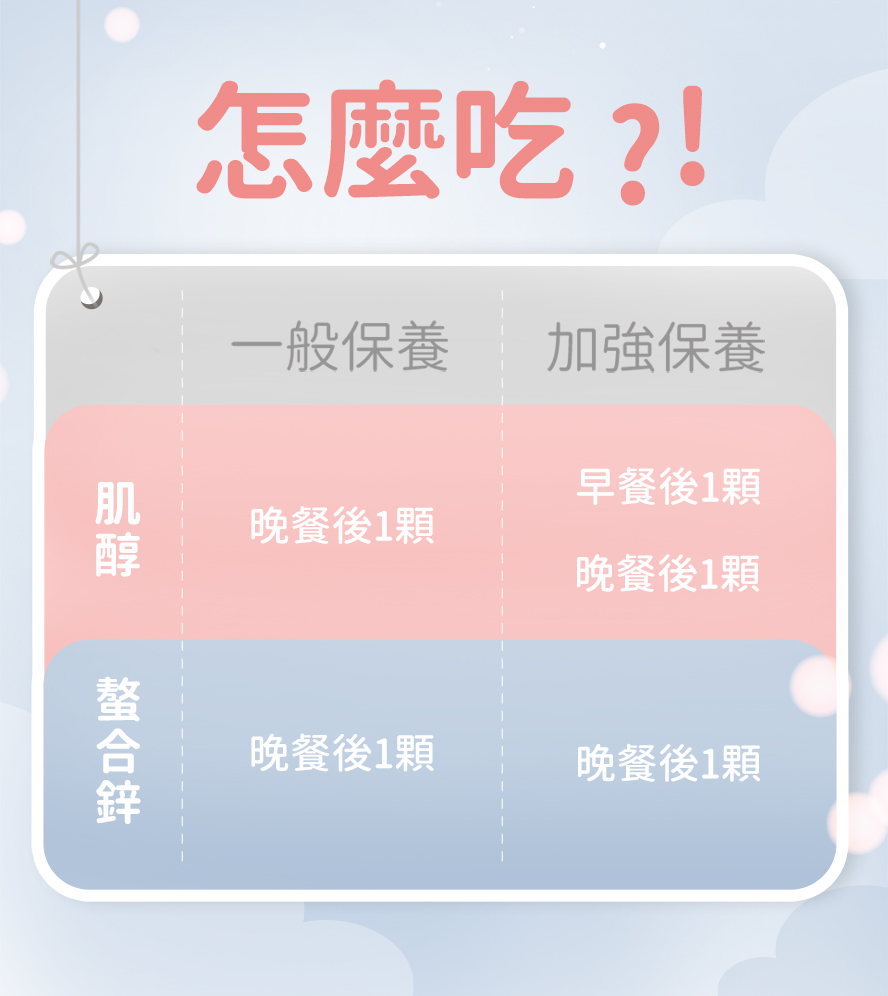 女性在晚餐後補充肌醇一粒,欲加強者可在早餐與晚餐後各補充肌醇一粒,男性則在晚餐後補充螯合鋅一粒.