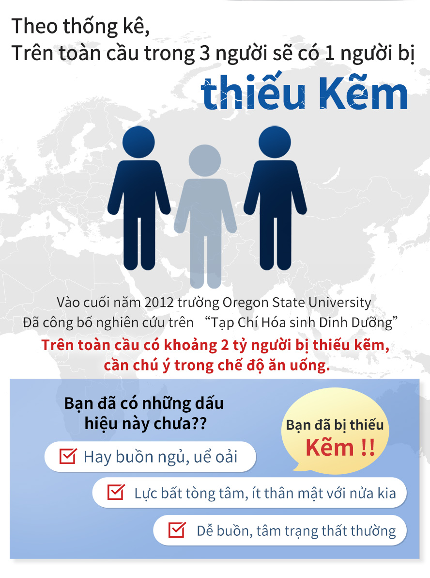 thiếu kẽm sẽ ảnh hưởng đến số lượng và chất lượng tinh trùng, nên cần phải bổ sung kẽm