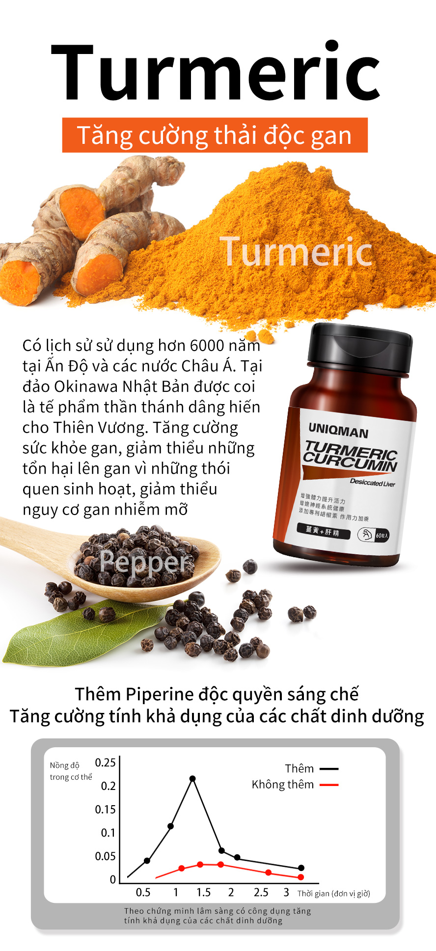 có thêm Piperine, tăng khả năng hấp thu