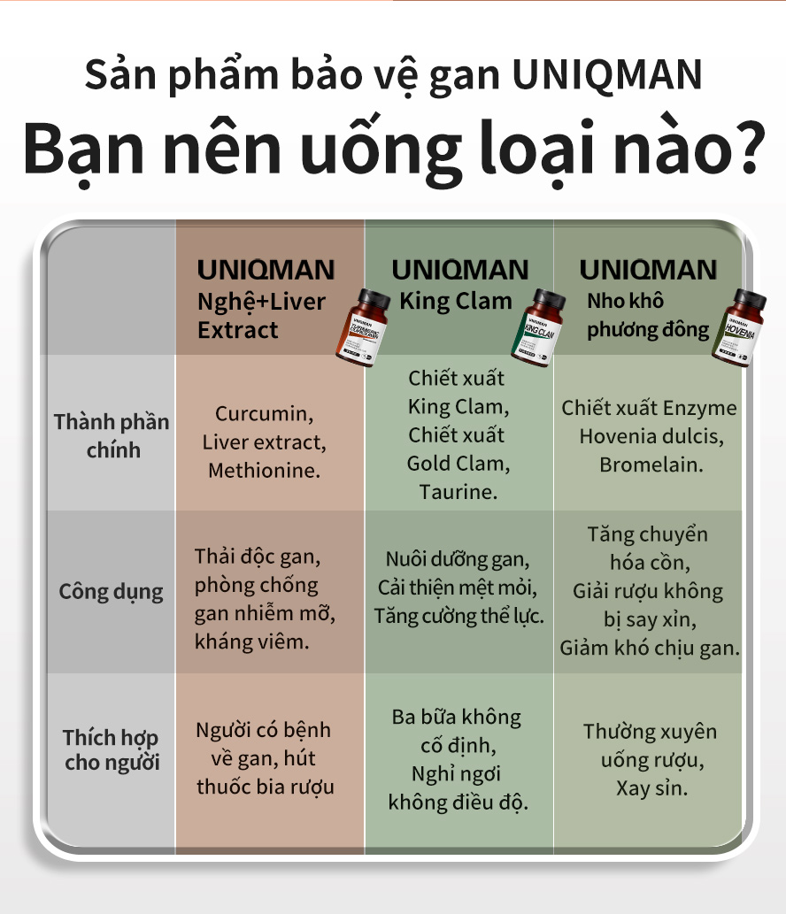 có công dụng kháng viêm, bảo vệ gan, làm dịu viêm gan và những tổn hại ở gan