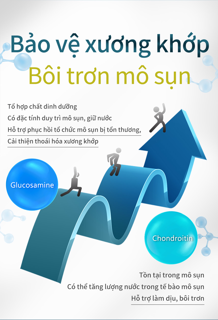 Glucosamine Chondroitin UNIQMAN giảm đau nhức cho khớp gối và xương khớp