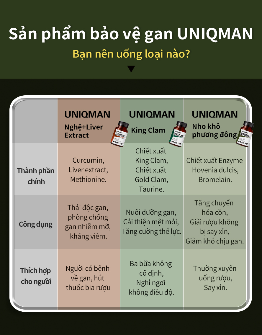 thực phẩm chức năng bổ gan, bổ sung dinh dưỡng, hỗ trợ thải độc gan, tăng cường chức năng gan