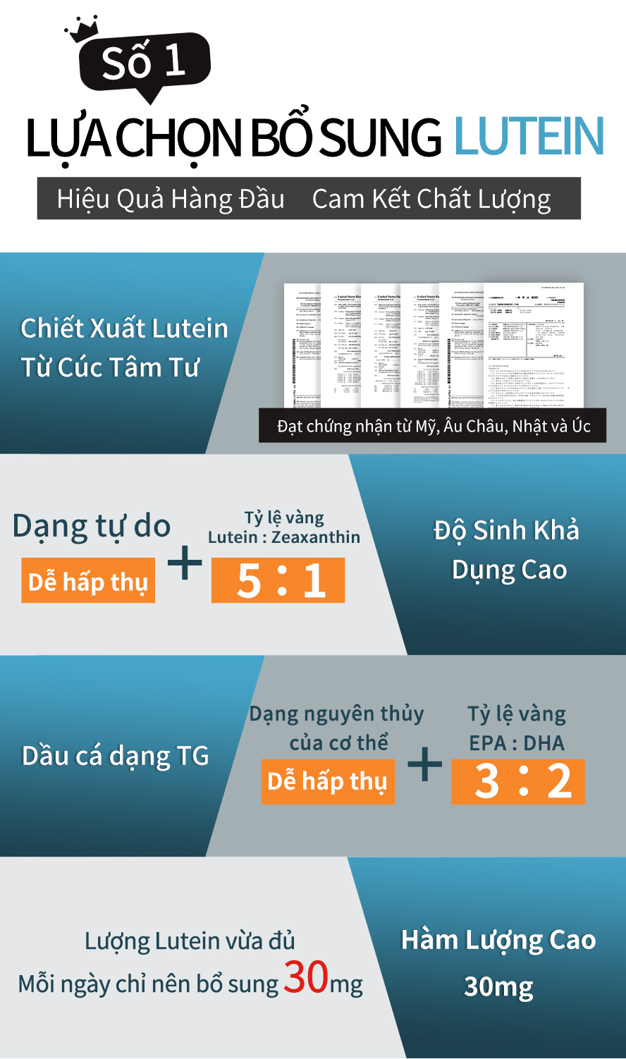 Lutein tự do và Trans-zeaxanthin với tỉ lệ 5:1 ngoài ra còn thêm dầu cá dạng TC dưỡng ẩm cho mắt