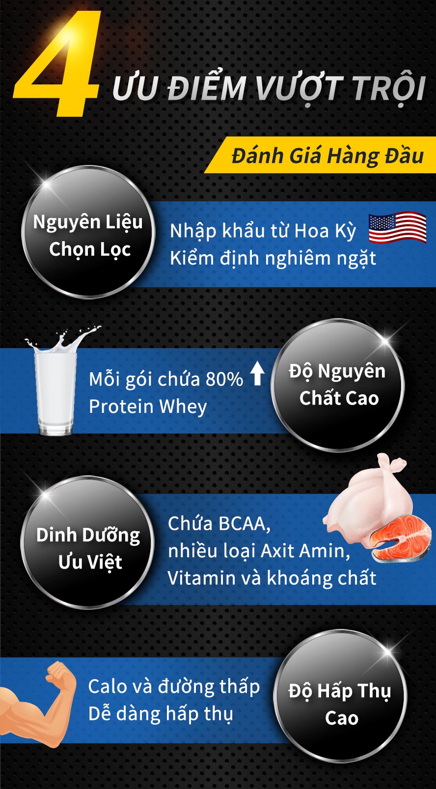 Bổ sung bột whey protein UNIQMAN để tăng sức mạnh cơ bắp