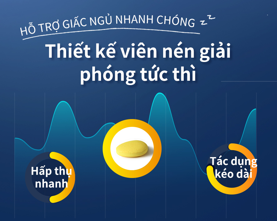thêm GABA, giảm áp lực, thư giãn, ngủ ngon