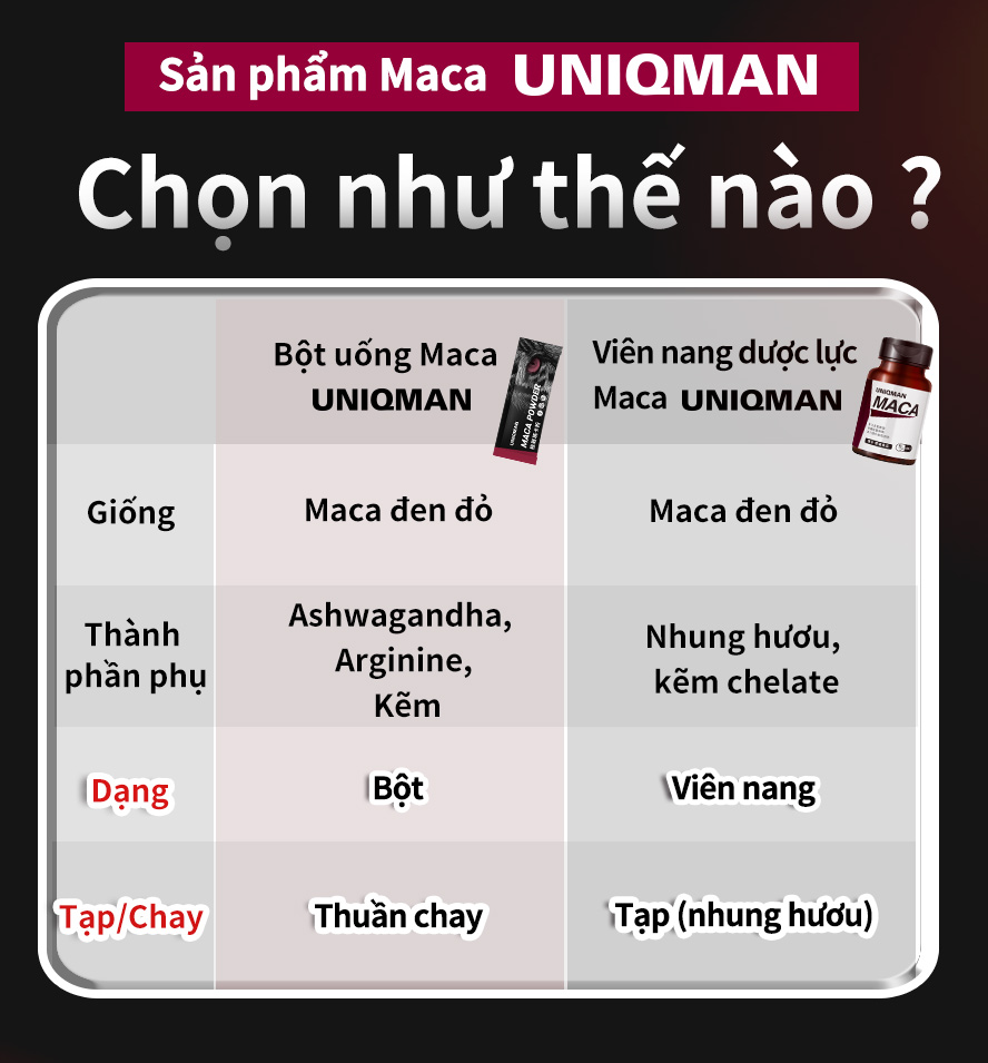 người ăn chay có thể sử dụng bột maca để tăng cường thể lực 