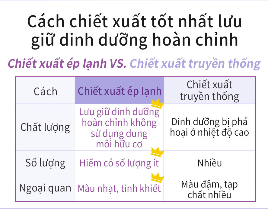 chiết xuất ép lạnh không phá hoại dinh dưỡng trong sản phẩm, 100% nguyên chất
