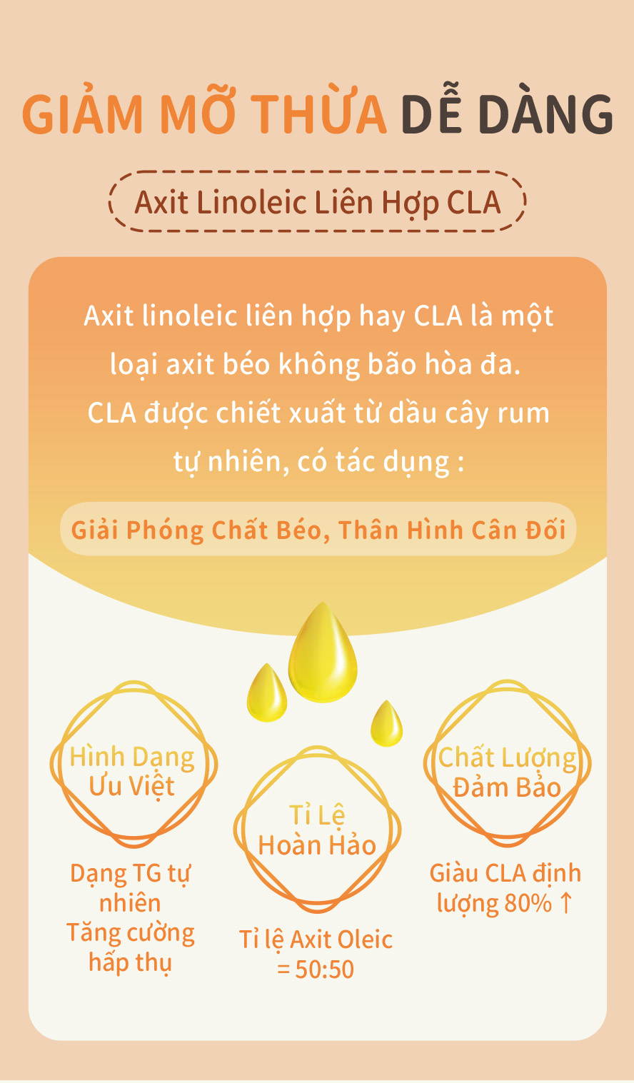 dễ hấp thu ,axit oleic tỷ lệ 50:50 ,giảm cân hiệu quả