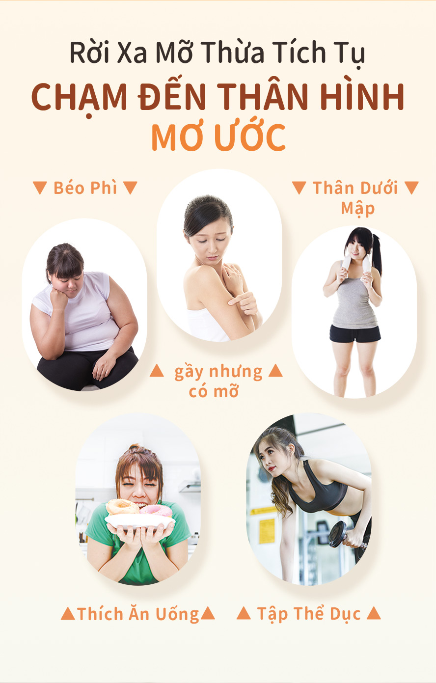 thay đổi vóc dáng cơ thể của bạn