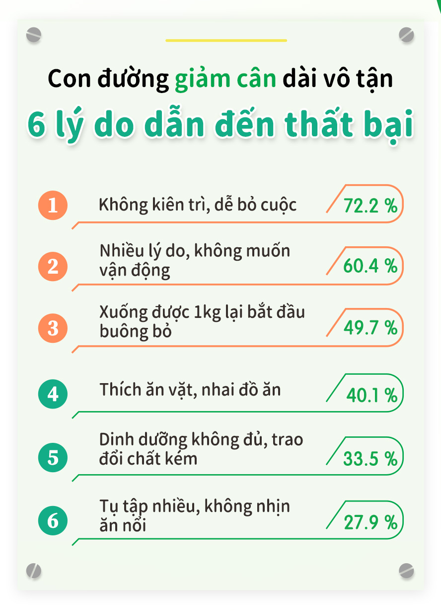 thích hợp cho những bạn giảm cân thất bại