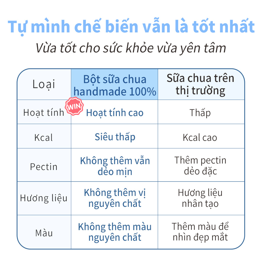 là bột sữa chua handmade tự nhiên có thể yên tâm sử dụng